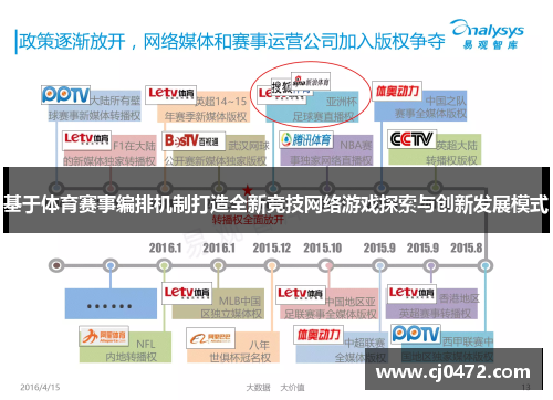 基于体育赛事编排机制打造全新竞技网络游戏探索与创新发展模式