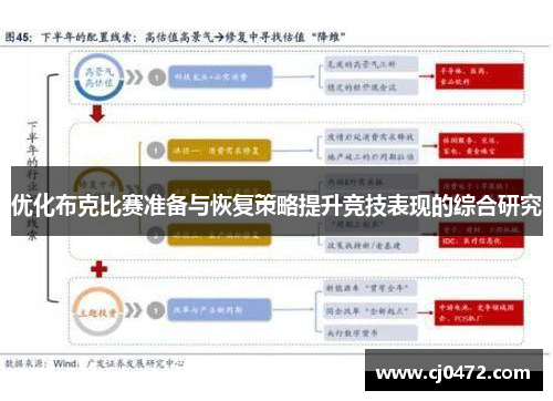 优化布克比赛准备与恢复策略提升竞技表现的综合研究
