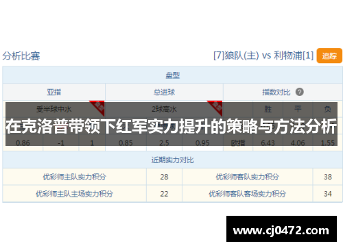 在克洛普带领下红军实力提升的策略与方法分析