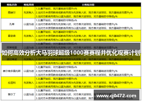 如何高效分析大马羽球超级1000赛赛程并优化观赛计划