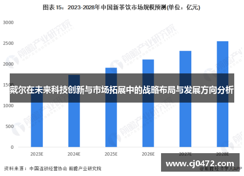 戴尔在未来科技创新与市场拓展中的战略布局与发展方向分析