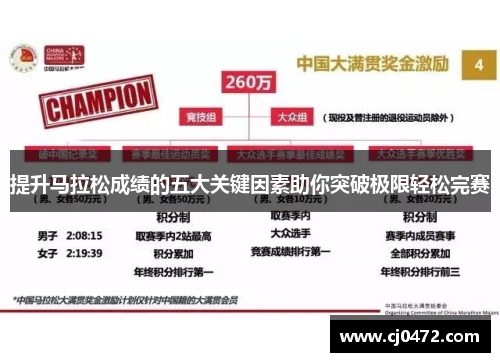提升马拉松成绩的五大关键因素助你突破极限轻松完赛