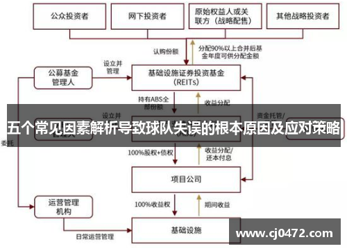 五个常见因素解析导致球队失误的根本原因及应对策略