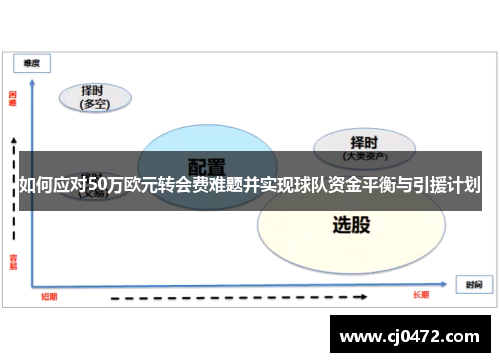 如何应对50万欧元转会费难题并实现球队资金平衡与引援计划