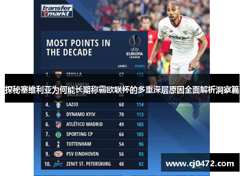 探秘塞维利亚为何能长期称霸欧联杯的多重深层原因全面解析洞察篇 探秘塞维利亚为何能长期称霸欧联杯的多重深层原因全面解析洞察篇