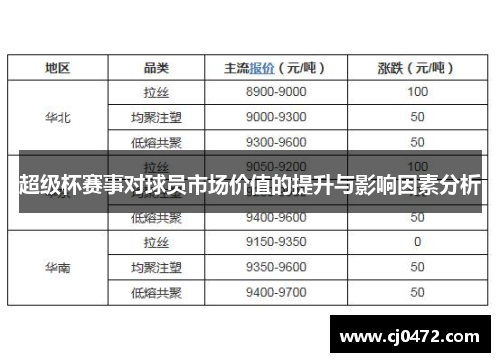 超级杯赛事对球员市场价值的提升与影响因素分析